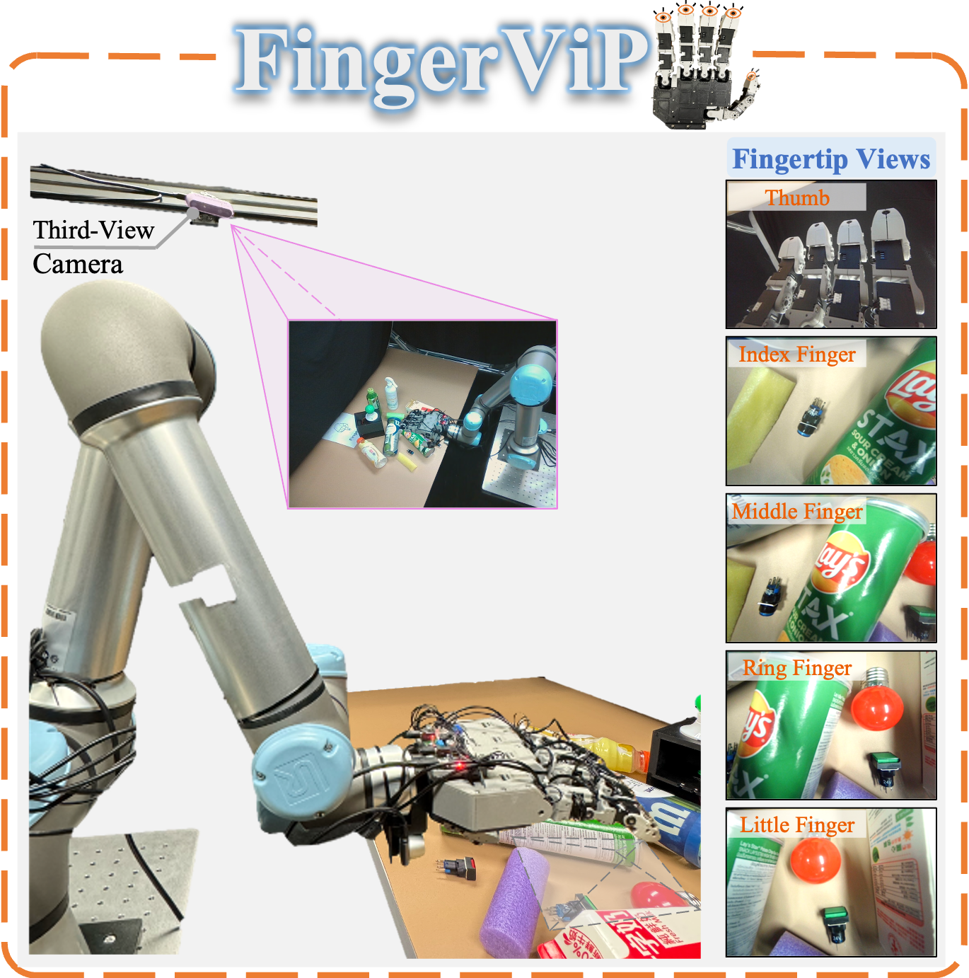 FingerViP robotic hand and fingertip camera views